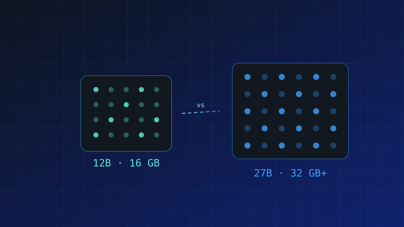 Portada abstracta: dos chips lado a lado —uno pequeño, uno grande— representando los tramos de 16 GB y 32 GB de memoria